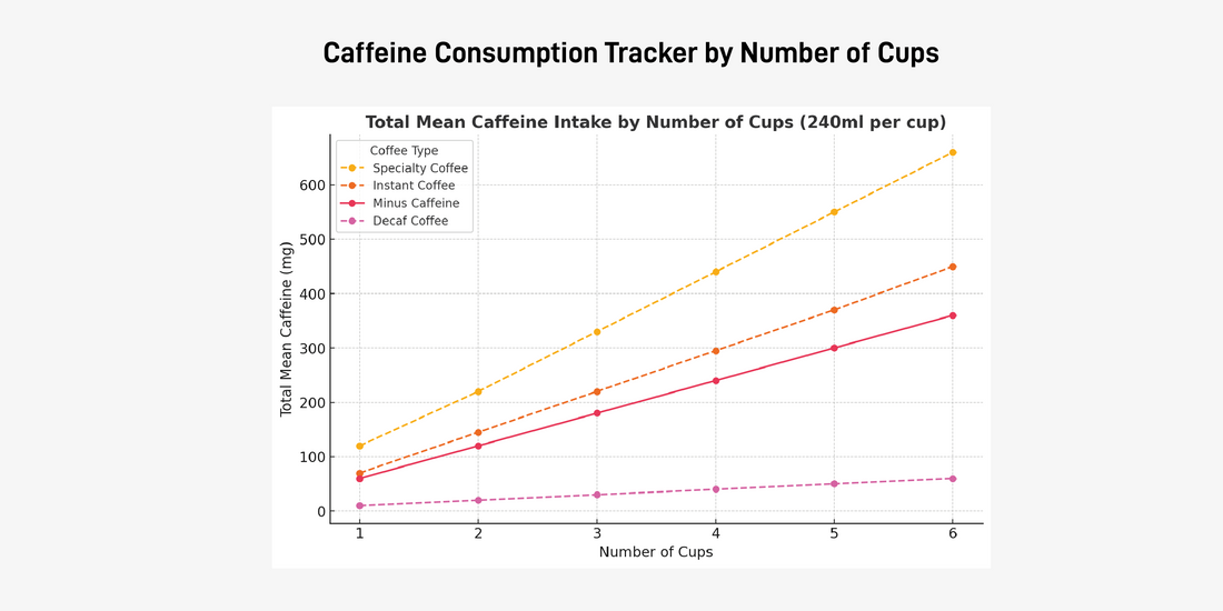 The Risks of Caffeine Overload